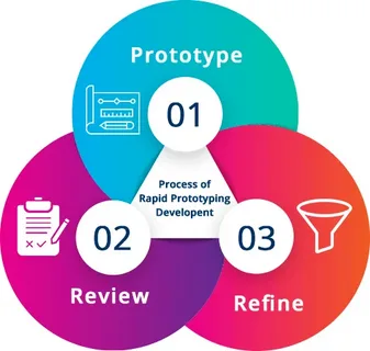 5 Ways to Accelerate Your Product Development Cycle Through Rapid Prototyping